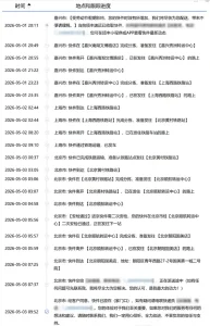 标领医学 · 药代邮云仓 No:  202600526号 交付实录...